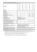 Preview for 2 page of Harmann ML PRO 150 EC Assembly Instruction Manual