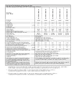 Preview for 3 page of Harmann ML PRO 150 EC Assembly Instruction Manual