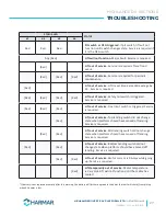 Preview for 27 page of Harmar Mobility HIGHLANDER II Installation & Service Manual