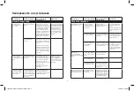 Preview for 110 page of Harmon/Kardon GO+PLAY Micro User Manual