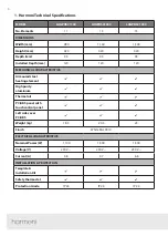 Preview for 4 page of harmoni Lugo+ PHSC1500 Instruction & Installation Manual