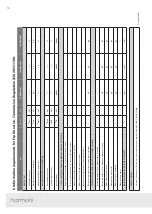 Preview for 16 page of harmoni Lugo+ PHSC1500 Instruction & Installation Manual