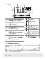 Предварительный просмотр 6 страницы harmoni LUGOHS440 Instruction And Installation Manual