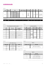 Preview for 11 page of Harmonic Drive CHA-14A-E Manual