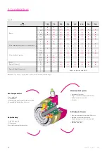 Preview for 12 page of Harmonic Drive CHA-14A-E Manual