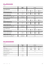 Preview for 15 page of Harmonic Drive CHA-14A-E Manual