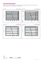 Preview for 16 page of Harmonic Drive CHA-14A-E Manual