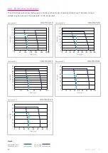 Preview for 22 page of Harmonic Drive CHA-14A-E Manual