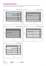 Preview for 25 page of Harmonic Drive CHA-14A-E Manual