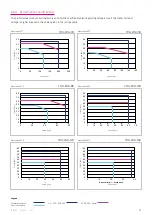 Preview for 27 page of Harmonic Drive CHA-14A-E Manual