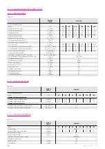 Preview for 28 page of Harmonic Drive CHA-14A-E Manual