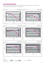 Preview for 29 page of Harmonic Drive CHA-14A-E Manual