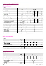 Preview for 30 page of Harmonic Drive CHA-14A-E Manual