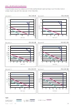 Preview for 31 page of Harmonic Drive CHA-14A-E Manual