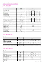 Preview for 32 page of Harmonic Drive CHA-14A-E Manual