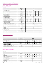 Preview for 34 page of Harmonic Drive CHA-14A-E Manual