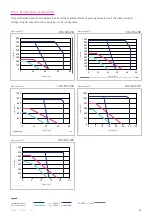 Preview for 35 page of Harmonic Drive CHA-14A-E Manual