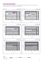 Preview for 39 page of Harmonic Drive CHA-14A-E Manual