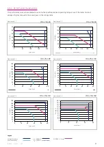 Preview for 41 page of Harmonic Drive CHA-14A-E Manual