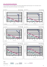 Preview for 43 page of Harmonic Drive CHA-14A-E Manual