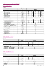 Preview for 44 page of Harmonic Drive CHA-14A-E Manual