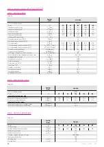 Preview for 46 page of Harmonic Drive CHA-14A-E Manual