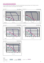 Preview for 47 page of Harmonic Drive CHA-14A-E Manual