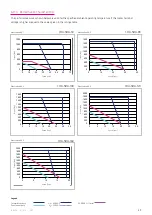 Preview for 49 page of Harmonic Drive CHA-14A-E Manual