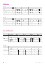 Preview for 54 page of Harmonic Drive CHA-14A-E Manual