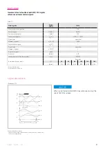 Preview for 57 page of Harmonic Drive CHA-14A-E Manual