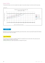 Preview for 60 page of Harmonic Drive CHA-14A-E Manual