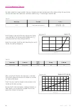 Preview for 62 page of Harmonic Drive CHA-14A-E Manual