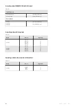 Preview for 64 page of Harmonic Drive CHA-14A-E Manual