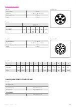 Preview for 65 page of Harmonic Drive CHA-14A-E Manual