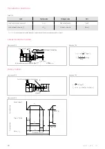 Preview for 70 page of Harmonic Drive CHA-14A-E Manual