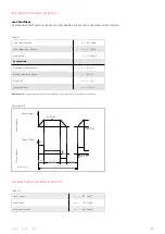 Preview for 71 page of Harmonic Drive CHA-14A-E Manual