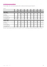 Preview for 79 page of Harmonic Drive CHA-14A-E Manual