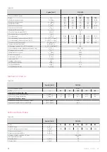 Предварительный просмотр 44 страницы Harmonic Drive CHA Engineering Data