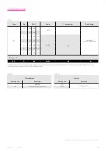 Preview for 9 page of Harmonic Drive CSD-2A Component Sets Engineering Data