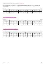 Preview for 27 page of Harmonic Drive CSD-2A Component Sets Engineering Data