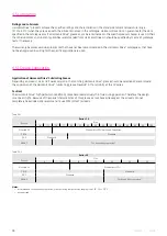 Preview for 28 page of Harmonic Drive CSD-2A Component Sets Engineering Data