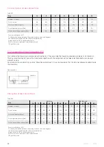 Preview for 44 page of Harmonic Drive CSD-2A Component Sets Engineering Data