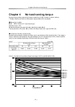 Preview for 14 page of Harmonic Drive CSF-3 Series Manual