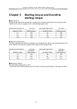 Preview for 15 page of Harmonic Drive CSF-3 Series Manual