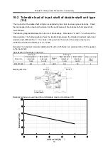 Preview for 22 page of Harmonic Drive CSF-3 Series Manual