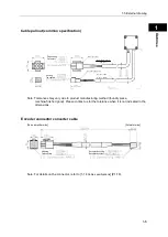 Preview for 15 page of Harmonic Drive FHA-11C Manual