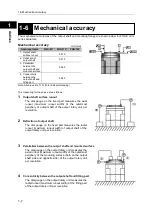 Preview for 16 page of Harmonic Drive FHA-11C Manual