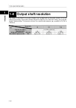 Preview for 18 page of Harmonic Drive FHA-11C Manual