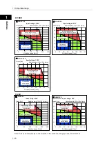 Preview for 24 page of Harmonic Drive FHA - C mini Series Manual