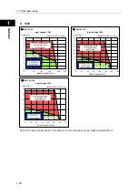 Preview for 28 page of Harmonic Drive FHA - C mini Series Manual